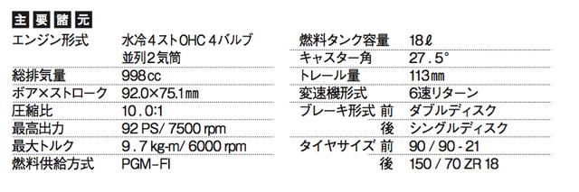 画像: ©オートバイ別冊付録2016-2017 オール国産車アルバム