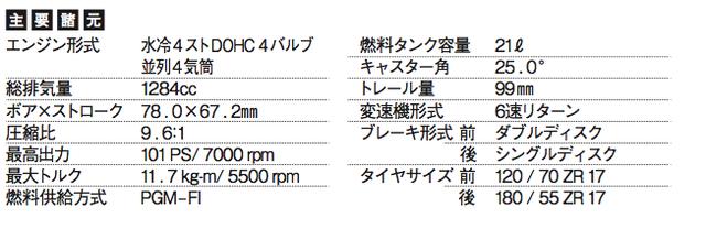 画像: ©オートバイ別冊付録2016-2017 オール国産車アルバム