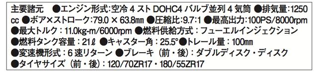 画像: ©オートバイ別冊付録2016-2017 オール国産車アルバム