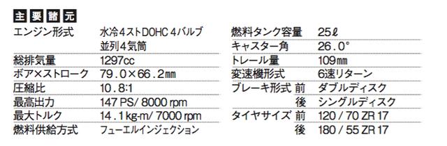 画像: ©オートバイ別冊付録2016-2017 オール国産車アルバム