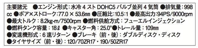 画像: ©オートバイ別冊付録2016-2017 オール国産車アルバム
