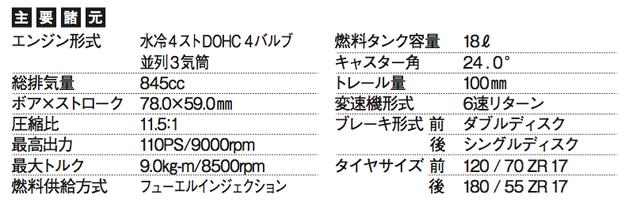 画像: YAMAHA MT-09 TRACER(2016)