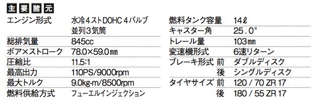 画像: ©オートバイ別冊付録2016-2017 オール国産車アルバム