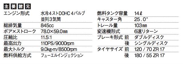 画像: ©オートバイ別冊付録2016-2017 オール国産車アルバム