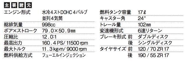 画像: ©オートバイ別冊付録2016-2017 オール国産車アルバム