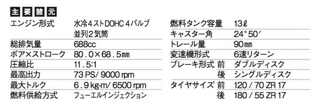 画像: ©オートバイ別冊付録2016-2017 オール国産車アルバム