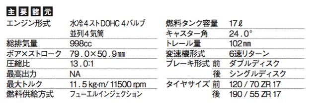 画像: ©オートバイ別冊付録2016-2017 オール国産車アルバム
