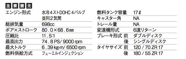 画像: ©オートバイ別冊付録2016-2017 オール国産車アルバム