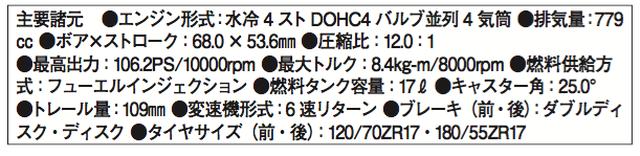 画像: ©オートバイ別冊付録2016-2017 オール国産車アルバム