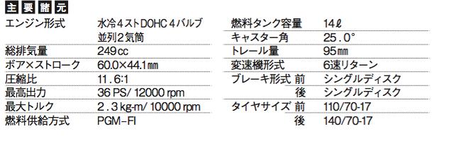 画像1: ©オートバイ別冊付録2016-2017 オール国産車アルバム