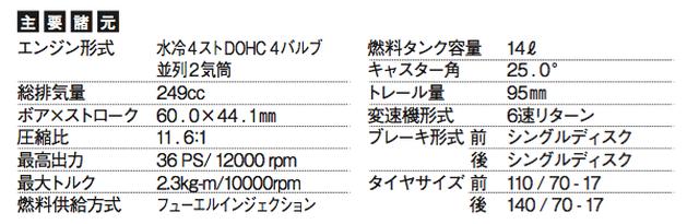 画像: ©オートバイ別冊付録2016-2017 オール国産車アルバム
