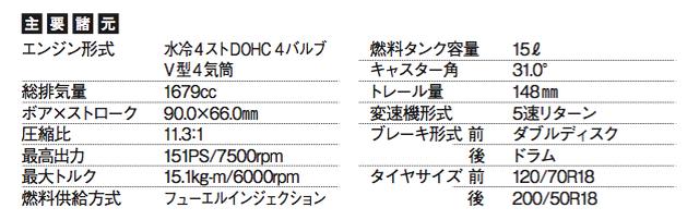 画像: ©オートバイ別冊付録2016-2017 オール国産車アルバム