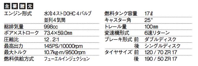 画像: ©オートバイ別冊付録2016-2017 オール国産車アルバム