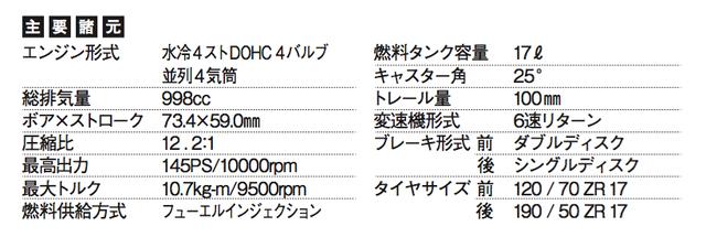 画像: ©オートバイ別冊付録2016-2017 オール国産車アルバム