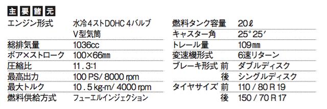 画像: ©オートバイ別冊付録2016-2017 オール国産車アルバム