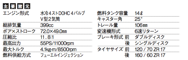 画像: ©オートバイ別冊付録2016-2017 オール国産車アルバム