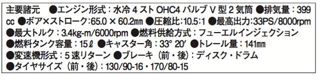 画像: ©オートバイ別冊付録2016-2017 オール国産車アルバム