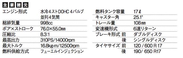 画像2: ©オートバイ別冊付録2016-2017 オール国産車アルバム