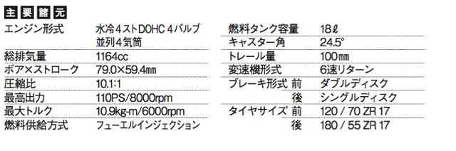 画像: ©オートバイ別冊付録2016-2017 オール国産車アルバム