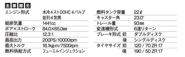 画像2: ©オートバイ別冊付録2016-2017 オール国産車アルバム