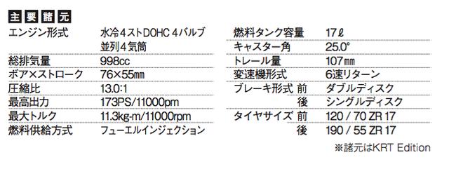 画像2: ©オートバイ別冊付録2016-2017 オール国産車アルバム