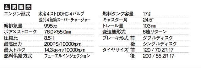 画像2: ©オートバイ別冊付録2016-2017 オール国産車アルバム