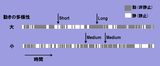 画像: 「動きの多様性」の概念図