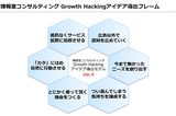 画像: グロースハックのエッセンスと自社リソースをつなぐ