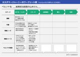 画像: パイプラインマネジメントの重要性