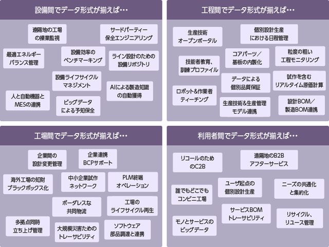 画像2: 「つながる工場」に向けてIVIが始動