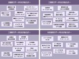 画像2: 「つながる工場」に向けてIVIが始動
