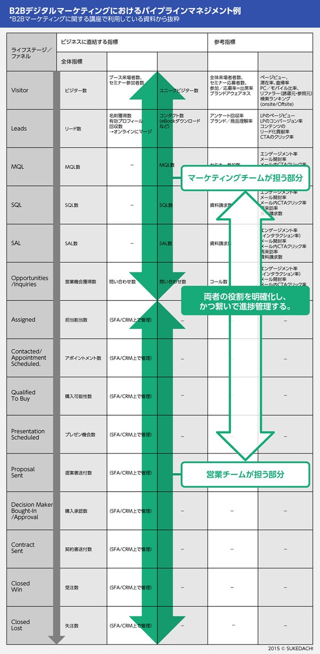 画像: B2CとB2Bのインバウンドマーケティング