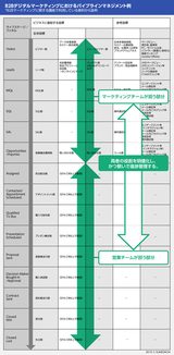 画像: B2CとB2Bのインバウンドマーケティング