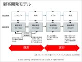 画像2: 手順があることが、日本の国民性にマッチ