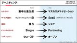 画像: 【図1】ゲームチェンジ