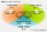 画像: IoTが引き起こすパラダイムシフト ―あらゆる産業はビジネスの変革を迫られる― (鳥巣 悠太 氏)
第3回:国内IoT市場は継続的に成長。IoTの本格活用に向け、企業が準備すべきポイントとは?
