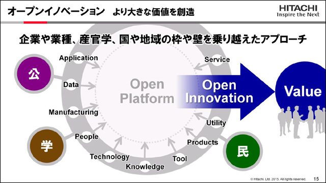 画像: 【図2】オープンイノベーション より大きな価値を創造