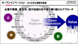 画像: 【図2】オープンイノベーション より大きな価値を創造