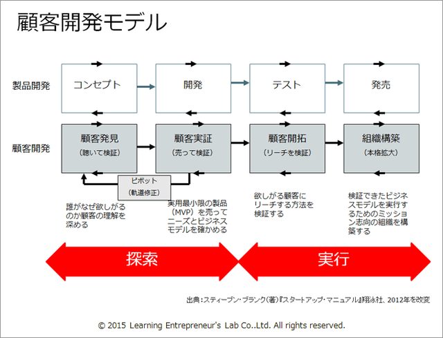画像: 新規事業の担い手に求められること
