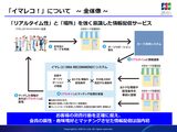 画像: 【図1】イマレコ!について~全体像