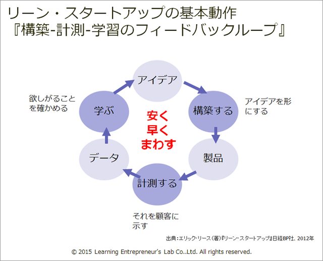 画像1: 手順があることが、日本の国民性にマッチ