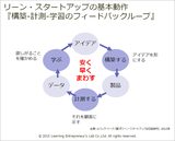 画像1: 手順があることが、日本の国民性にマッチ