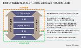 画像: 国内IoT市場が、急激に注目を集めている理由