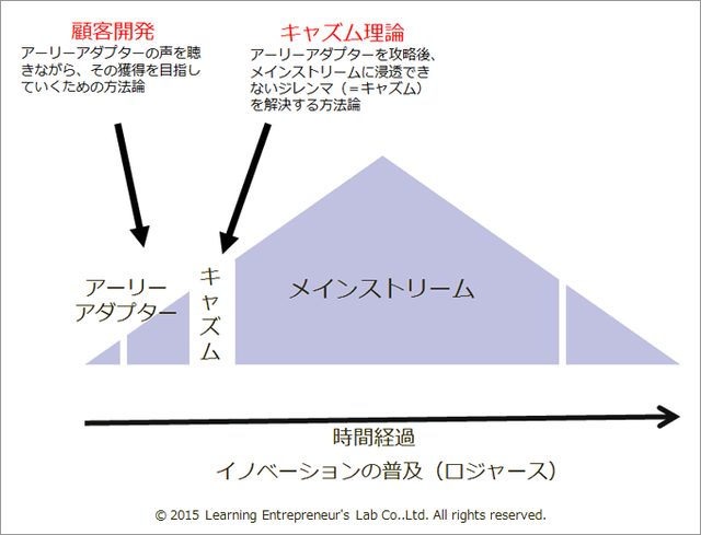 画像1: 「アーリーアダプター」を見出す手法として