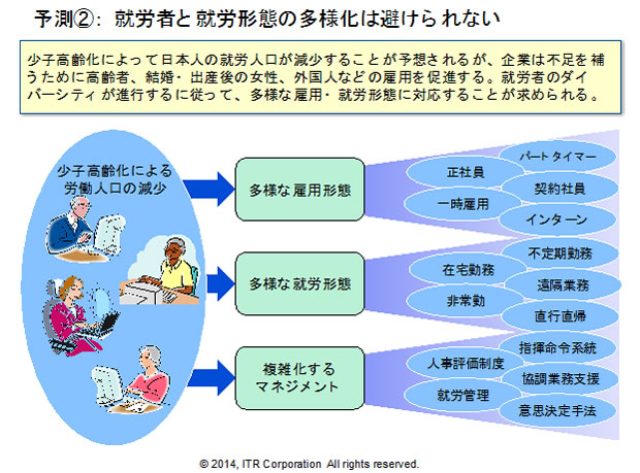 画像: 就労者と就労形能の多様化は避けられない