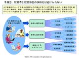 画像: 就労者と就労形能の多様化は避けられない