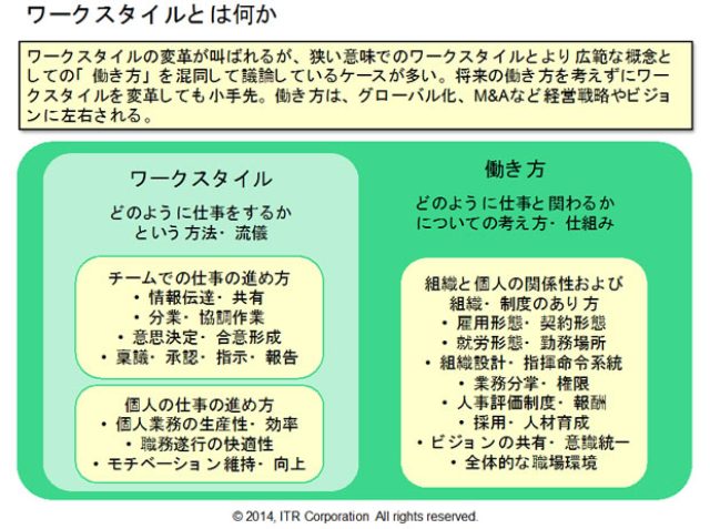画像: ワークスタイルとは何か