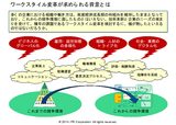 画像: ワークスタイル変革が求められる背景とは