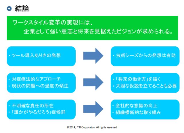 画像: 結論