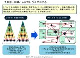 画像: 組織と人材がトライブ化する